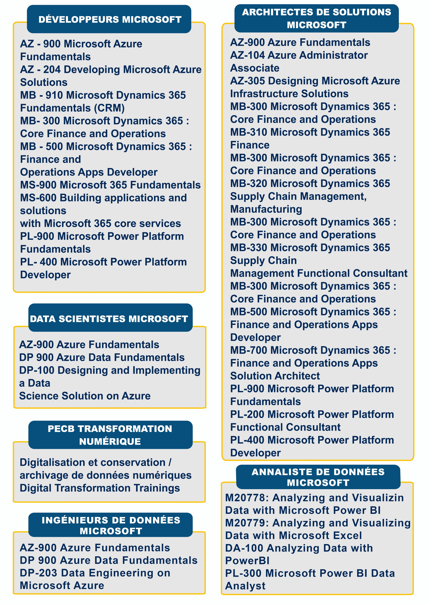 Catalogue