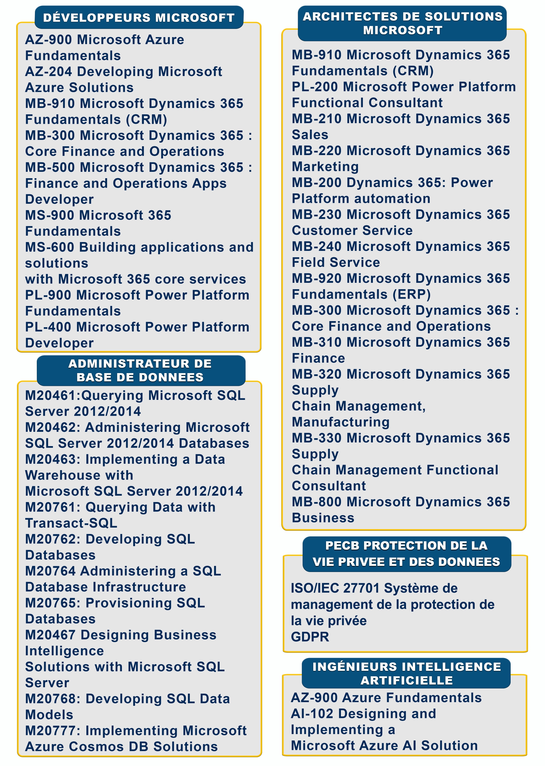 Catalogue